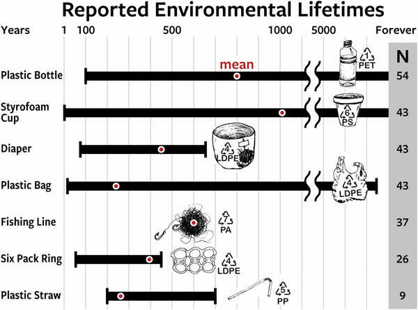 styrofoam environmental nemesis bad for the environment